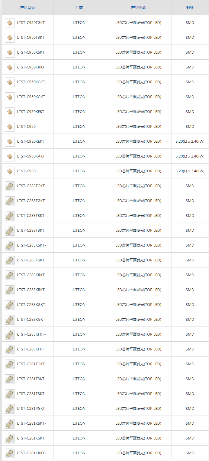 產(chǎn)品篩選_至恩科技_光寶LED_億光LED_今臺(tái)LED _光寶光耦_COSMO光耦.png